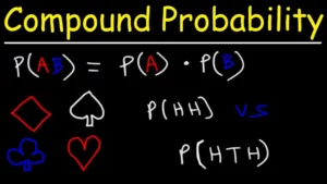 Understanding Compound Probability An Overview